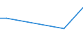 KN 29171210 /Exporte /Einheit = Preise (Euro/Tonne) /Partnerland: Vereinigte Arabische Emirate /Meldeland: Europäische Union /29171210:Adipins„ure und Ihre Salze