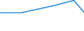 KN 29171210 /Exporte /Einheit = Preise (Euro/Tonne) /Partnerland: Pakistan /Meldeland: Europäische Union /29171210:Adipins„ure und Ihre Salze