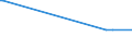 KN 29171210 /Exporte /Einheit = Preise (Euro/Tonne) /Partnerland: Indonesien /Meldeland: Europäische Union /29171210:Adipins„ure und Ihre Salze