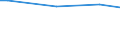 KN 29171210 /Exporte /Einheit = Preise (Euro/Tonne) /Partnerland: Australien /Meldeland: Europäische Union /29171210:Adipins„ure und Ihre Salze