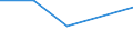 KN 29171210 /Exporte /Einheit = Preise (Euro/Tonne) /Partnerland: Neuseeland /Meldeland: Europäische Union /29171210:Adipins„ure und Ihre Salze