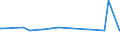 KN 29171210 /Exporte /Einheit = Mengen in Tonnen /Partnerland: Griechenland /Meldeland: Europäische Union /29171210:Adipins„ure und Ihre Salze