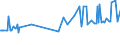 CN 29171290 /Exports /Unit = Prices (Euro/ton) /Partner: Luxembourg /Reporter: European Union /29171290:Esters of Adipic Acid