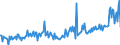 KN 29171290 /Exporte /Einheit = Preise (Euro/Tonne) /Partnerland: Schweden /Meldeland: Europäische Union /29171290:Ester der Adipins„ure