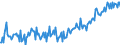 CN 29171290 /Exports /Unit = Prices (Euro/ton) /Partner: Switzerland /Reporter: European Union /29171290:Esters of Adipic Acid