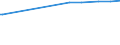 KN 29171290 /Exporte /Einheit = Preise (Euro/Tonne) /Partnerland: Ehem.jug.rep.mazed /Meldeland: Europäische Union /29171290:Ester der Adipins„ure