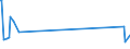 KN 29171290 /Exporte /Einheit = Preise (Euro/Tonne) /Partnerland: Argentinien /Meldeland: Europäische Union /29171290:Ester der Adipins„ure