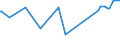 CN 29171290 /Exports /Unit = Prices (Euro/ton) /Partner: Cyprus /Reporter: European Union /29171290:Esters of Adipic Acid