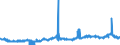 CN 29171310 /Exports /Unit = Prices (Euro/ton) /Partner: Germany /Reporter: Eur27_2020 /29171310:Sebacic Acid