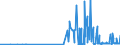 KN 29171310 /Exporte /Einheit = Preise (Euro/Tonne) /Partnerland: Daenemark /Meldeland: Eur27_2020 /29171310:Sebacinsäure