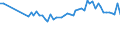 KN 29171310 /Exporte /Einheit = Preise (Euro/Tonne) /Partnerland: Ver.koenigreich(Nordirland) /Meldeland: Eur27_2020 /29171310:Sebacinsäure