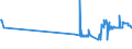 CN 29171310 /Exports /Unit = Prices (Euro/ton) /Partner: Estonia /Reporter: Eur27_2020 /29171310:Sebacic Acid