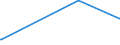 KN 29171310 /Exporte /Einheit = Preise (Euro/Tonne) /Partnerland: Weissrussland /Meldeland: Eur27_2020 /29171310:Sebacinsäure