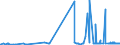 KN 29171310 /Exporte /Einheit = Preise (Euro/Tonne) /Partnerland: Russland /Meldeland: Eur27_2020 /29171310:Sebacinsäure