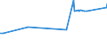 KN 29171310 /Exporte /Einheit = Preise (Euro/Tonne) /Partnerland: Aegypten /Meldeland: Eur27_2020 /29171310:Sebacinsäure