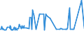 KN 29171310 /Exporte /Einheit = Preise (Euro/Tonne) /Partnerland: Brasilien /Meldeland: Eur27_2020 /29171310:Sebacinsäure