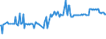 KN 29171310 /Exporte /Einheit = Preise (Euro/Tonne) /Partnerland: Zypern /Meldeland: Eur27_2020 /29171310:Sebacinsäure