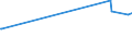 KN 29171310 /Exporte /Einheit = Preise (Euro/Tonne) /Partnerland: Arabische Emirate /Meldeland: Eur27_2020 /29171310:Sebacinsäure