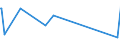 KN 29171310 /Exporte /Einheit = Preise (Euro/Tonne) /Partnerland: Indonesien /Meldeland: Eur15 /29171310:Sebacinsäure