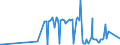 KN 29171310 /Exporte /Einheit = Preise (Euro/Tonne) /Partnerland: Singapur /Meldeland: Eur27_2020 /29171310:Sebacinsäure