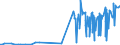 CN 29171310 /Exports /Unit = Prices (Euro/ton) /Partner: Taiwan /Reporter: Eur27_2020 /29171310:Sebacic Acid