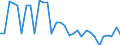 KN 29171310 /Exporte /Einheit = Preise (Euro/Tonne) /Partnerland: Geheime Intra /Meldeland: Europäische Union /29171310:Sebacinsäure