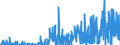 CN 29171310 /Exports /Unit = Quantities in tons /Partner: Spain /Reporter: Eur27_2020 /29171310:Sebacic Acid