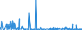 KN 29171390 /Exporte /Einheit = Preise (Euro/Tonne) /Partnerland: Griechenland /Meldeland: Eur27_2020 /29171390:Azelainsäure, Ihre Salze und Ester Sowie Salze und Ester der Sebacinsäure