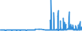 KN 29171390 /Exporte /Einheit = Preise (Euro/Tonne) /Partnerland: Finnland /Meldeland: Eur27_2020 /29171390:Azelainsäure, Ihre Salze und Ester Sowie Salze und Ester der Sebacinsäure