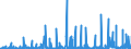 KN 29171390 /Exporte /Einheit = Preise (Euro/Tonne) /Partnerland: Schweiz /Meldeland: Eur27_2020 /29171390:Azelainsäure, Ihre Salze und Ester Sowie Salze und Ester der Sebacinsäure