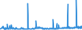 KN 29171390 /Exporte /Einheit = Preise (Euro/Tonne) /Partnerland: Tschechien /Meldeland: Eur27_2020 /29171390:Azelainsäure, Ihre Salze und Ester Sowie Salze und Ester der Sebacinsäure