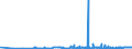 KN 29171390 /Exporte /Einheit = Preise (Euro/Tonne) /Partnerland: Rumaenien /Meldeland: Eur27_2020 /29171390:Azelainsäure, Ihre Salze und Ester Sowie Salze und Ester der Sebacinsäure