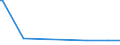 KN 29171390 /Exporte /Einheit = Preise (Euro/Tonne) /Partnerland: Georgien /Meldeland: Eur27_2020 /29171390:Azelainsäure, Ihre Salze und Ester Sowie Salze und Ester der Sebacinsäure