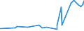 KN 29171390 /Exporte /Einheit = Preise (Euro/Tonne) /Partnerland: Kasachstan /Meldeland: Eur27_2020 /29171390:Azelainsäure, Ihre Salze und Ester Sowie Salze und Ester der Sebacinsäure