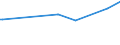 CN 29171390 /Exports /Unit = Prices (Euro/ton) /Partner: Kosovo /Reporter: Eur27_2020 /29171390:Azelaic Acid, Their Salts and Esters and Salts and Esters of Sebacic Acid