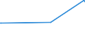 KN 29171390 /Exporte /Einheit = Preise (Euro/Tonne) /Partnerland: Montenegro /Meldeland: Eur27_2020 /29171390:Azelainsäure, Ihre Salze und Ester Sowie Salze und Ester der Sebacinsäure