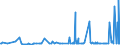 CN 29171390 /Exports /Unit = Prices (Euro/ton) /Partner: Serbia /Reporter: Eur27_2020 /29171390:Azelaic Acid, Their Salts and Esters and Salts and Esters of Sebacic Acid