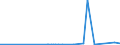 KN 29171390 /Exporte /Einheit = Preise (Euro/Tonne) /Partnerland: Tunesien /Meldeland: Eur27_2020 /29171390:Azelainsäure, Ihre Salze und Ester Sowie Salze und Ester der Sebacinsäure