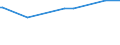 KN 29171390 /Exporte /Einheit = Preise (Euro/Tonne) /Partnerland: Sudan /Meldeland: Europäische Union /29171390:Azelainsäure, Ihre Salze und Ester Sowie Salze und Ester der Sebacinsäure