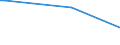 KN 29171390 /Exporte /Einheit = Preise (Euro/Tonne) /Partnerland: Simbabwe /Meldeland: Eur15 /29171390:Azelainsäure, Ihre Salze und Ester Sowie Salze und Ester der Sebacinsäure