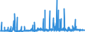 CN 29171390 /Exports /Unit = Prices (Euro/ton) /Partner: Usa /Reporter: Eur27_2020 /29171390:Azelaic Acid, Their Salts and Esters and Salts and Esters of Sebacic Acid