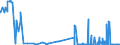 CN 29171390 /Exports /Unit = Prices (Euro/ton) /Partner: Colombia /Reporter: Eur27_2020 /29171390:Azelaic Acid, Their Salts and Esters and Salts and Esters of Sebacic Acid