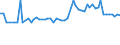 KN 29171400 /Exporte /Einheit = Preise (Euro/Tonne) /Partnerland: Ver.koenigreich(Nordirland) /Meldeland: Eur27_2020 /29171400:Maleinsäureanhydrid