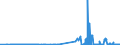 KN 29171400 /Exporte /Einheit = Preise (Euro/Tonne) /Partnerland: Finnland /Meldeland: Eur27_2020 /29171400:Maleinsäureanhydrid