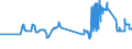 KN 29171400 /Exporte /Einheit = Preise (Euro/Tonne) /Partnerland: Ungarn /Meldeland: Eur27_2020 /29171400:Maleinsäureanhydrid