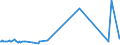 CN 29171400 /Exports /Unit = Prices (Euro/ton) /Partner: Belarus /Reporter: Eur27_2020 /29171400:Maleic Anhydride