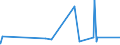 KN 29171400 /Exporte /Einheit = Preise (Euro/Tonne) /Partnerland: Aegypten /Meldeland: Eur27_2020 /29171400:Maleinsäureanhydrid