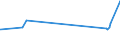 CN 29171400 /Exports /Unit = Prices (Euro/ton) /Partner: Nigeria /Reporter: Eur27_2020 /29171400:Maleic Anhydride