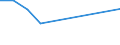 KN 29171400 /Exporte /Einheit = Preise (Euro/Tonne) /Partnerland: Simbabwe /Meldeland: Eur27 /29171400:Maleinsäureanhydrid