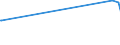 KN 29171400 /Exporte /Einheit = Preise (Euro/Tonne) /Partnerland: Venezuela /Meldeland: Eur15 /29171400:Maleinsäureanhydrid